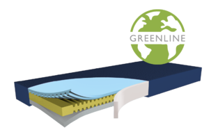 Funke AD matrassen GREENLINE | Hyper Foam 2 Clinic (cat. 1,2,3,4)