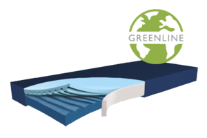 Funke AD matrassen GREENLINE | Hyper Foam Plus Clinic (cat. 1,2,3)